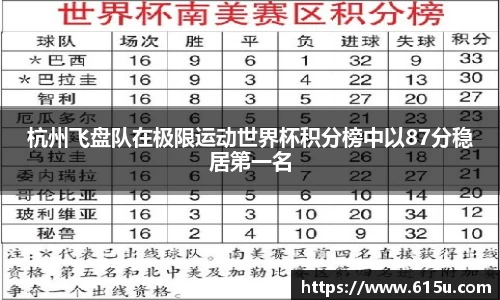 杭州飞盘队在极限运动世界杯积分榜中以87分稳居第一名